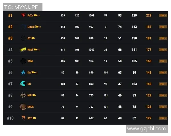 武汉足球队以58分领跑世界杯积分榜展现强劲实力