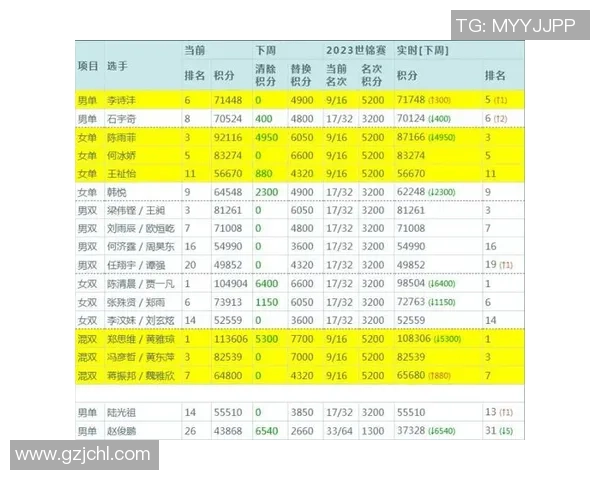 深圳羽毛球队在城市联赛积分榜上以50分稳居第一名展现强大实力